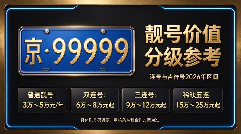 2026年闲置北京指标京牌租赁多少钱？租赁价格如何？企业办公环境
